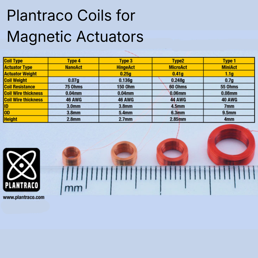 NanoAct Actuator Kit